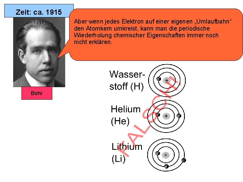 Zeit: ca. 1915 Aber wenn jedes Elektron auf einer eigenen „Umlaufbahn“ den Atomkern umkreist,