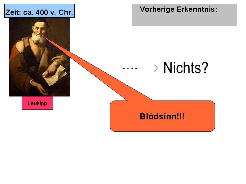 Zeit: ca. 400 v. Chr. Vorherige Erkenntnis: Leukipp Blödsinn!!! 