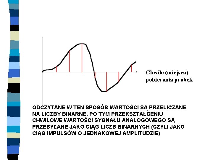 Chwile (miejsca) pobierania próbek ODCZYTANE W TEN SPOSÓB WARTOŚCI SĄ PRZELICZANE NA LICZBY BINARNE.