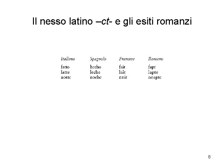 Il nesso latino –ct- e gli esiti romanzi 8 