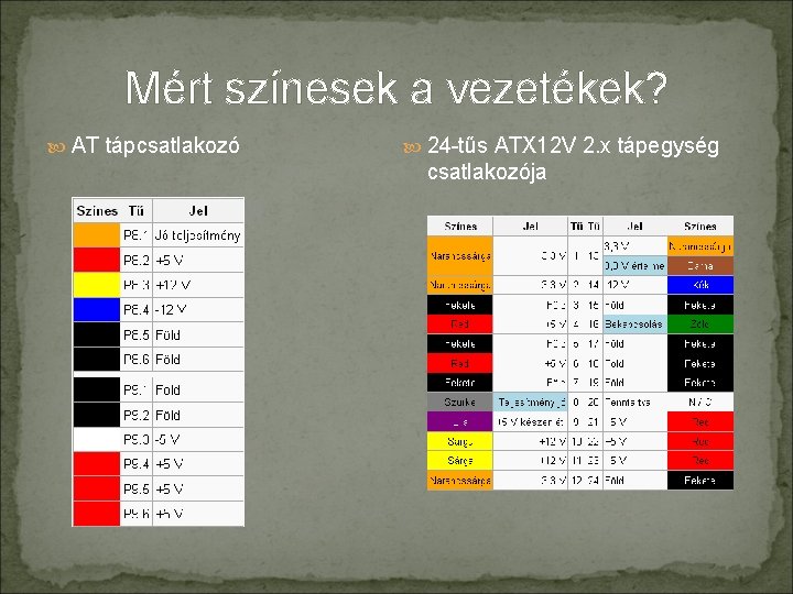 Mért színesek a vezetékek? AT tápcsatlakozó 24 -tűs ATX 12 V 2. x tápegység