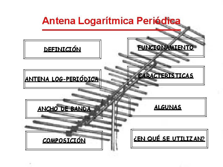 Antena Logarítmica Periódica DEFINICIÓN ANTENA LOG-PERIÓDICA ANCHO DE BANDA COMPOSICIÓN FUNCIONAMIENTO CARACTERISTICAS ALGUNAS ¿EN