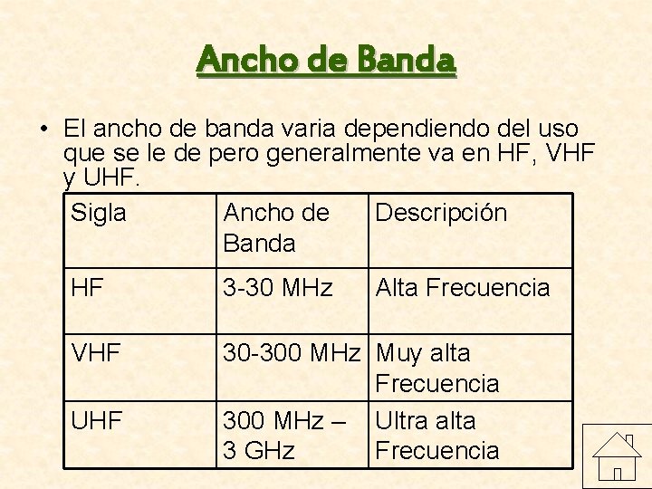 Ancho de Banda • El ancho de banda varia dependiendo del uso que se Ancho de Banda • El ancho de banda varia dependiendo del uso que se