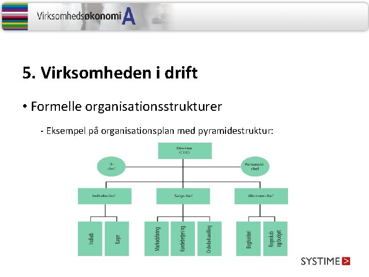 5. Virksomheden i drift • Formelle organisationsstrukturer - Eksempel på organisationsplan med pyramidestruktur: 