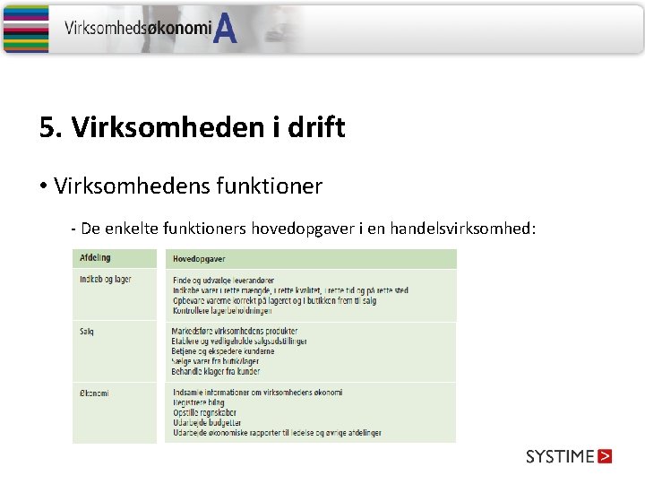 5. Virksomheden i drift • Virksomhedens funktioner - De enkelte funktioners hovedopgaver i en