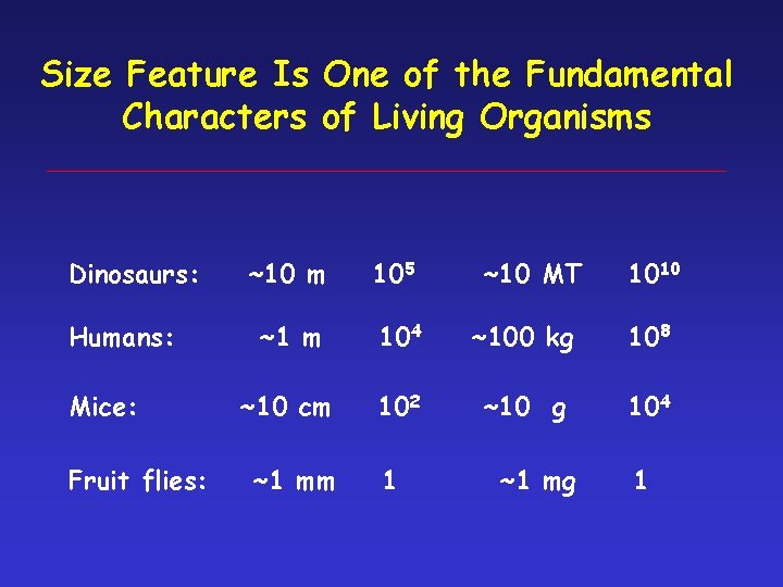 Size Feature Is One of the Fundamental Characters of Living Organisms Dinosaurs: Humans: Mice: