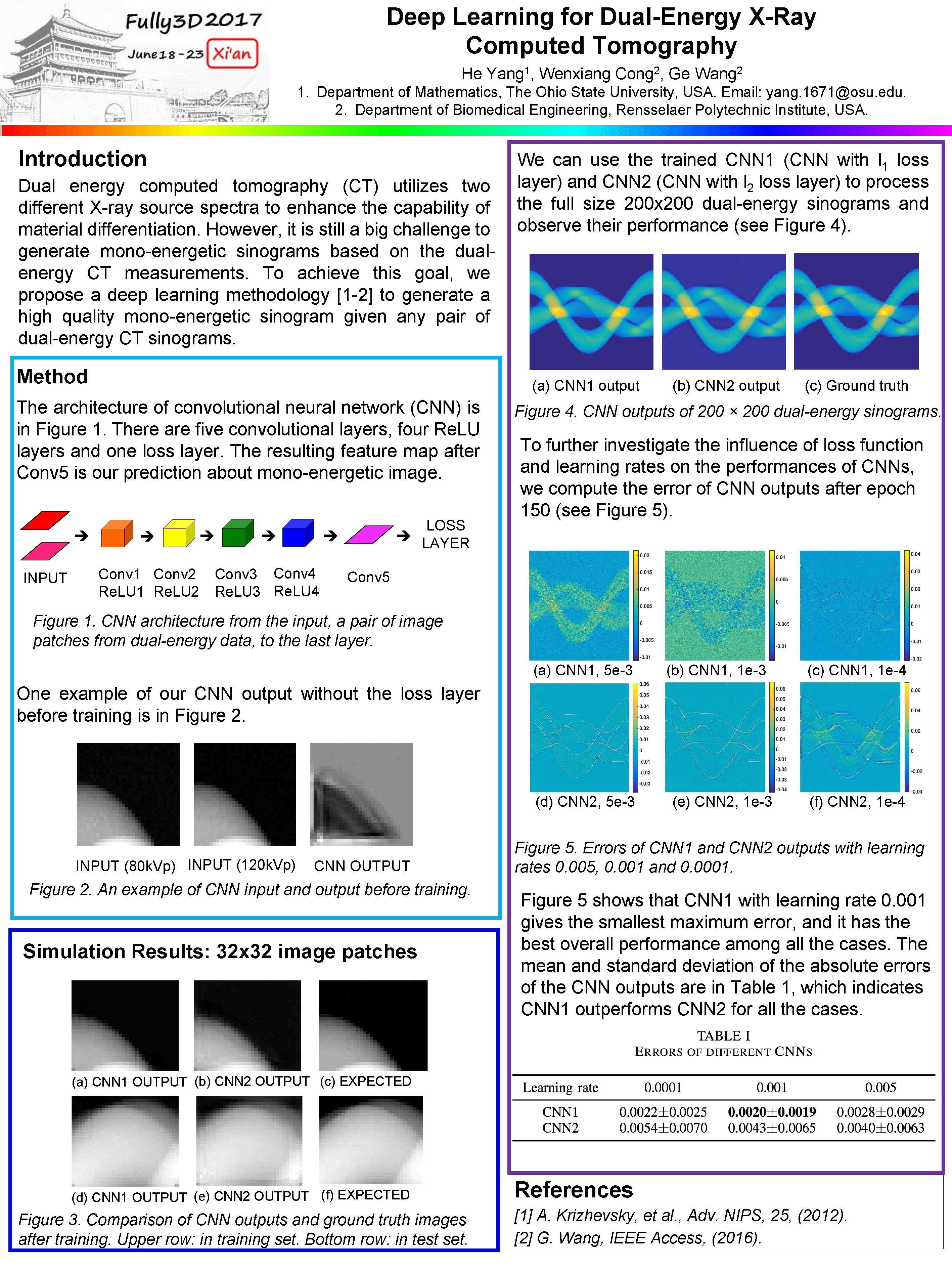 Deep Learning for Dual-Energy X-Ray Computed Tomography He Yang 1, Wenxiang Cong 2, Ge