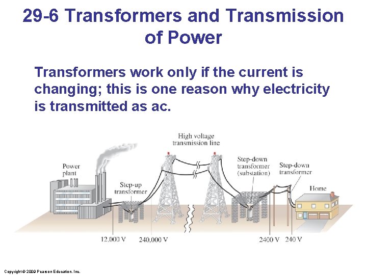 29 -6 Transformers and Transmission of Power Transformers work only if the current is