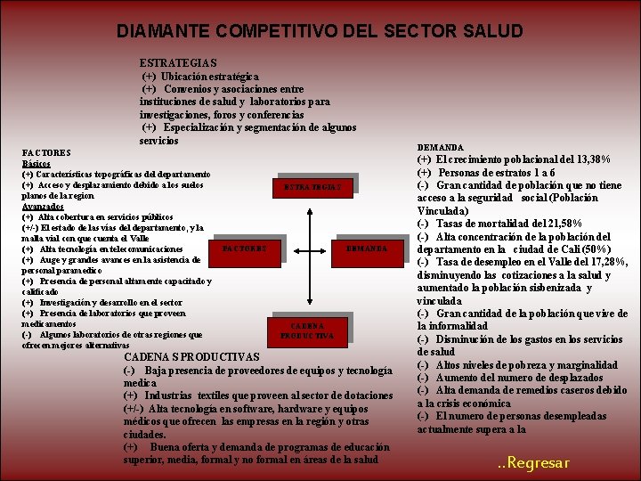 DIAMANTE COMPETITIVO DEL SECTOR SALUD ESTRATEGIAS (+) Ubicación estratégica (+) Convenios y asociaciones entre