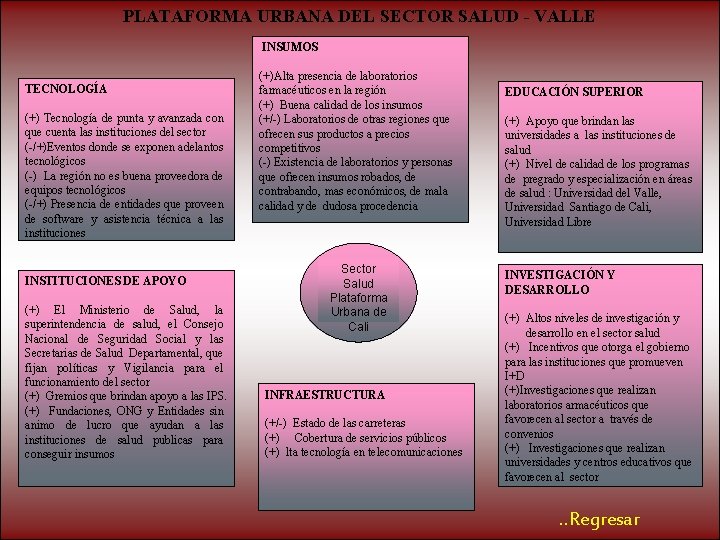 PLATAFORMA URBANA DEL SECTOR SALUD - VALLE INSUMOS TECNOLOGÍA (+) Tecnología de punta y