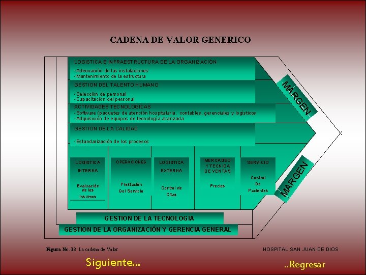 CADENA DE VALOR GENERICO LOGISTICA E INFRAESTRUCTURA DE LA ORGANIZACIÓN -Adecuación de las instalaciones