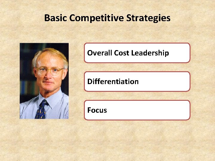 Basic Competitive Strategies Overall Cost Leadership Differentiation Focus 
