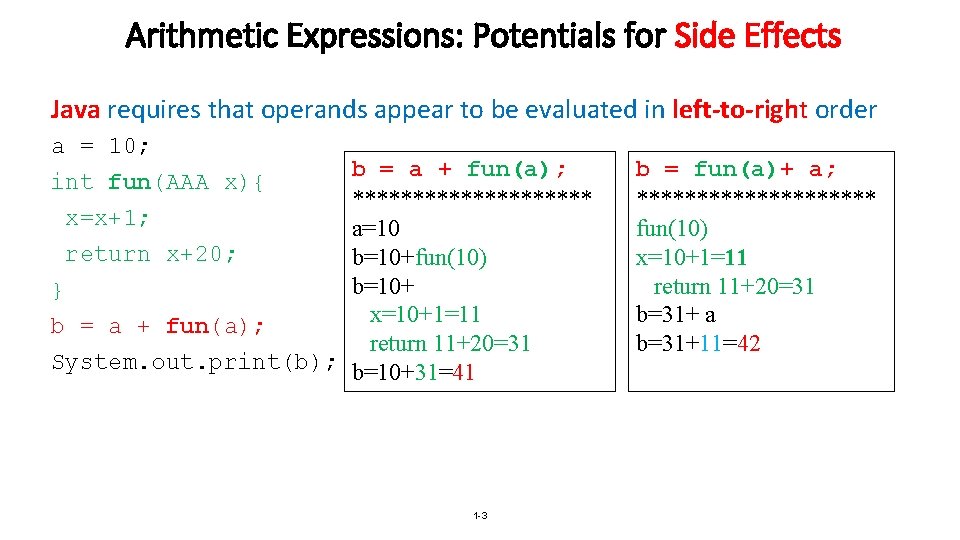 Arithmetic Expressions: Potentials for Side Effects Java requires that operands appear to be evaluated