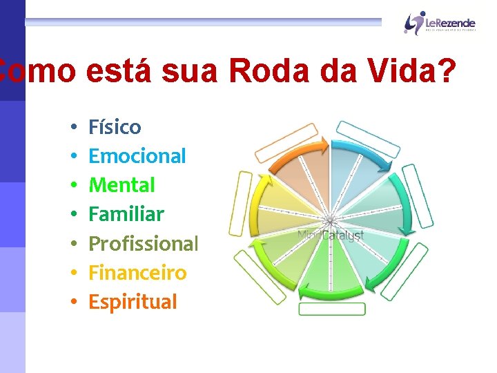 Como está sua Roda da Vida? • • Físico Emocional Mental Familiar Profissional Financeiro