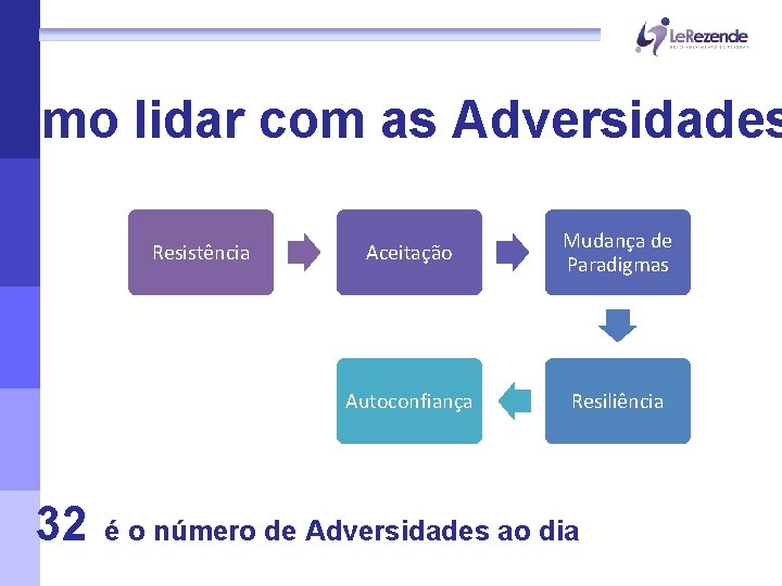 Como lidar com as Adversidades Resistência 32 Aceitação Mudança de Paradigmas Autoconfiança Resiliência é