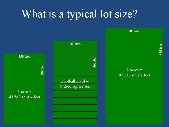 What is a typical lot size? 200 feet 290 feet 360 feet 150 feet