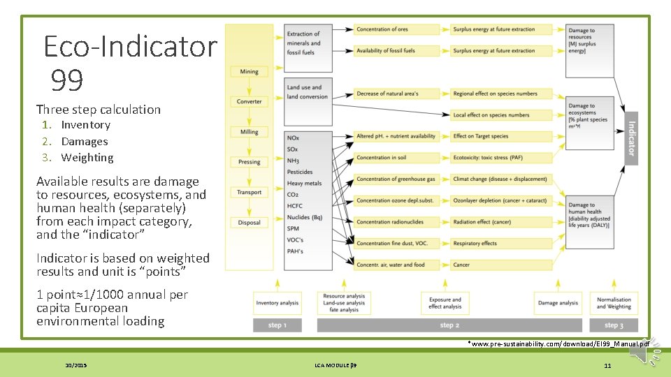 Eco-Indicator 99 Three step calculation 1. Inventory 2. Damages 3. Weighting Available results are