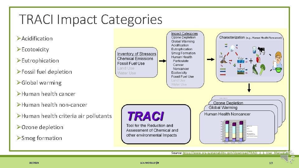 TRACI Impact Categories ØAcidification ØEcotoxicity ØEutrophication ØFossil fuel depletion ØGlobal warming ØHuman health cancer