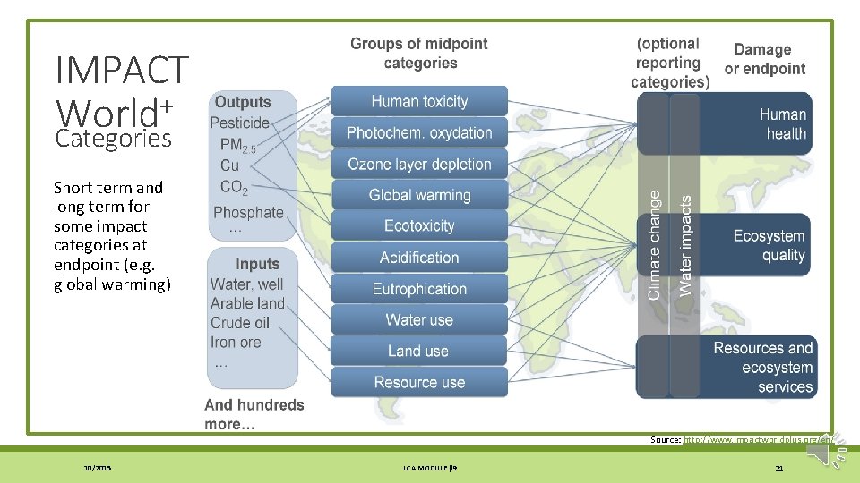 IMPACT + World Categories Short term and long term for some impact categories at