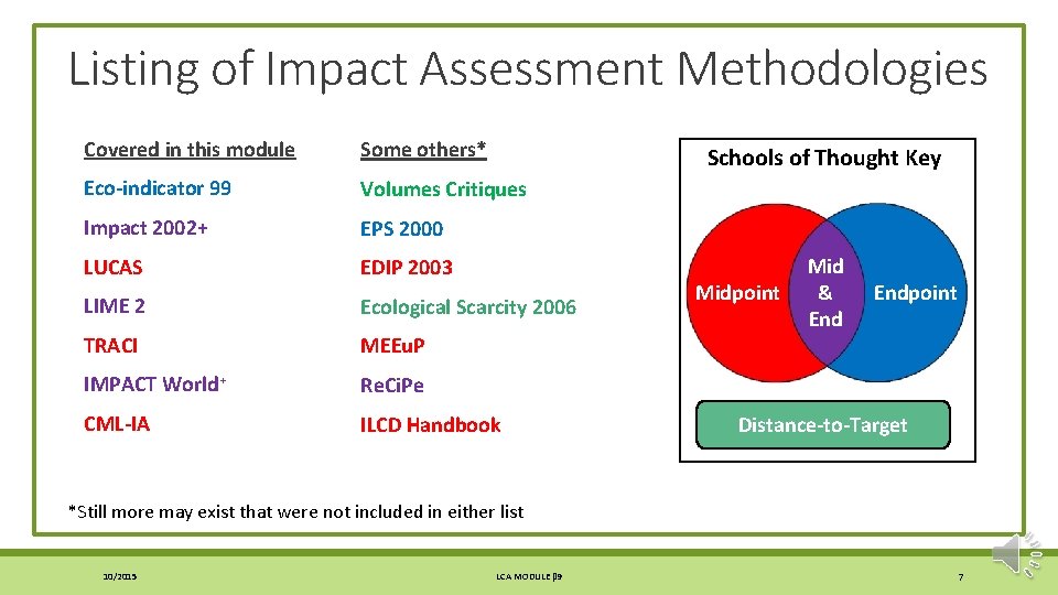 Listing of Impact Assessment Methodologies Covered in this module Some others* Eco-indicator 99 Volumes