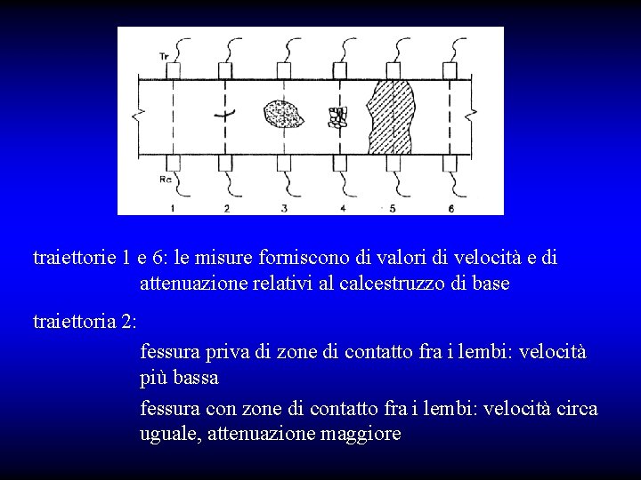 traiettorie 1 e 6: le misure forniscono di valori di velocità e di attenuazione