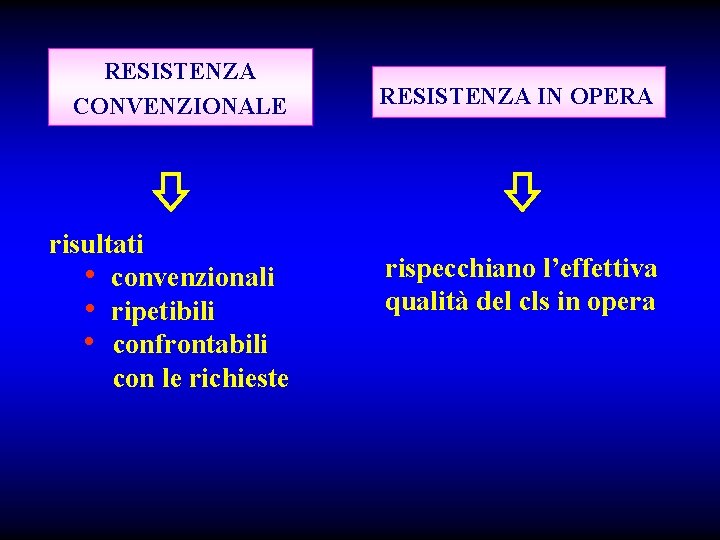 RESISTENZA CONVENZIONALE risultati • convenzionali • ripetibili • confrontabili con le richieste RESISTENZA IN