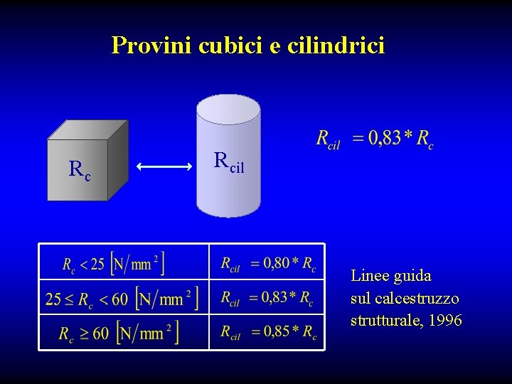 Provini cubici e cilindrici Rc Rcil Linee guida sul calcestruzzo strutturale, 1996 