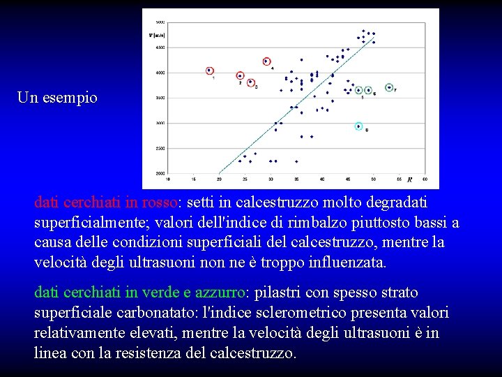 Un esempio dati cerchiati in rosso: setti in calcestruzzo molto degradati superficialmente; valori dell'indice