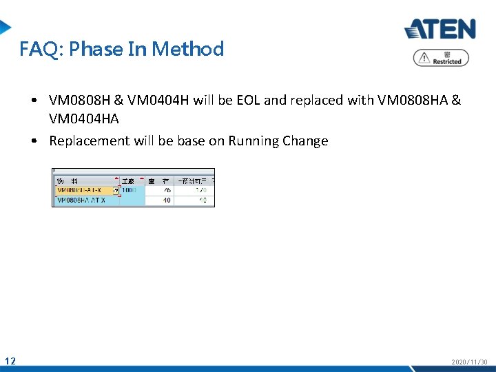 FAQ: Phase In Method • VM 0808 H & VM 0404 H will be