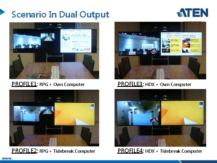 Scenario In Dual Output PROFILE 1: RPG + Own Computer PROFILE 3: HDX +