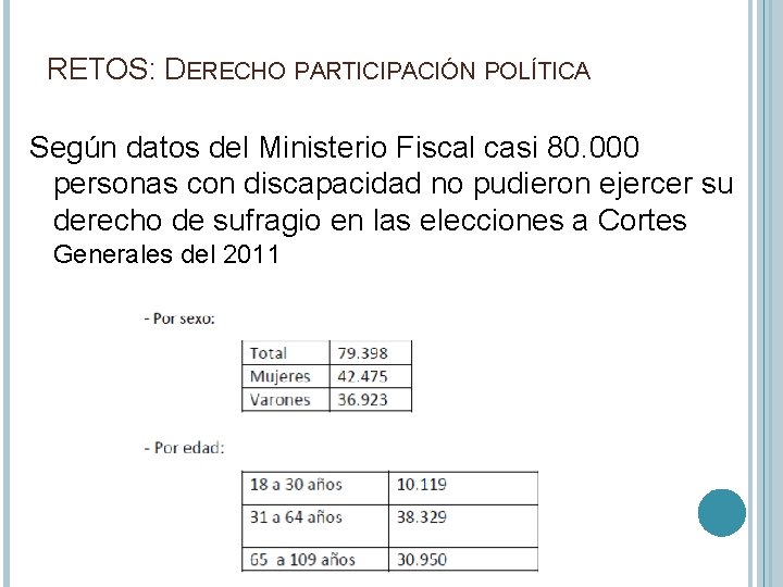 RETOS: DERECHO PARTICIPACIÓN POLÍTICA Según datos del Ministerio Fiscal casi 80. 000 personas con
