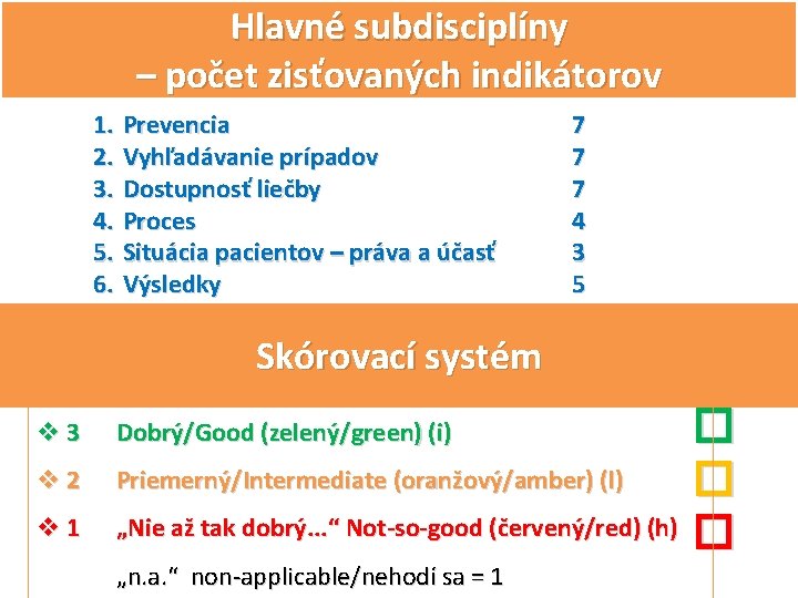 Hlavné subdisciplíny – počet zisťovaných indikátorov 1. Prevencia 2. Vyhľadávanie prípadov 3. Dostupnosť liečby