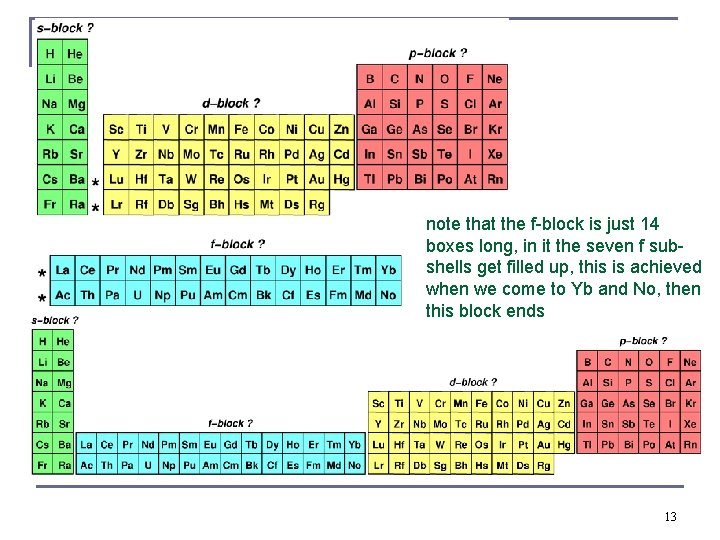 note that the f-block is just 14 boxes long, in it the seven f