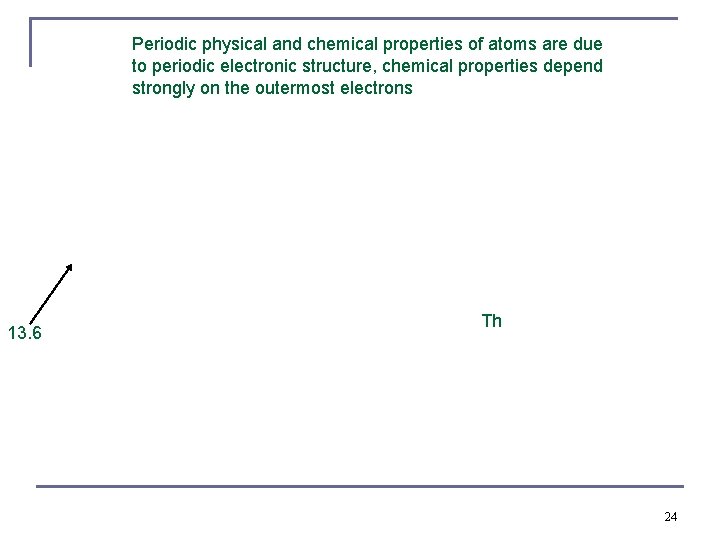 Periodic physical and chemical properties of atoms are due to periodic electronic structure, chemical