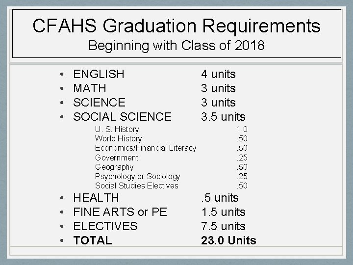 CFAHS Graduation Requirements Beginning with Class of 2018 • • ENGLISH MATH SCIENCE SOCIAL