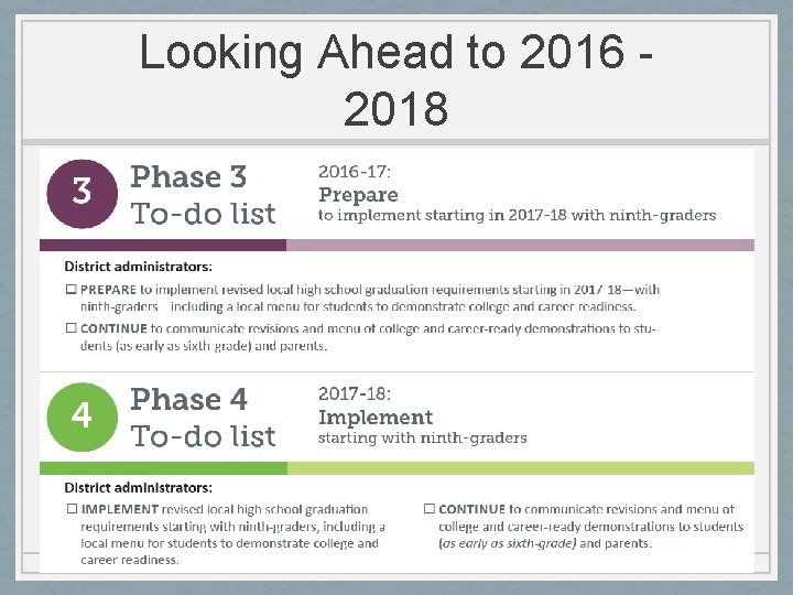 Looking Ahead to 2016 2018 