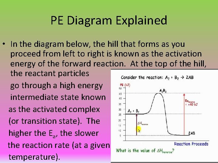 PE Diagram Explained • In the diagram below, the hill that forms as you