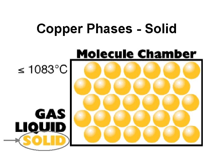Copper Phases - Solid 
