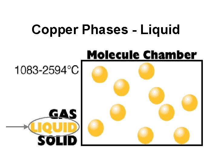 Copper Phases - Liquid 