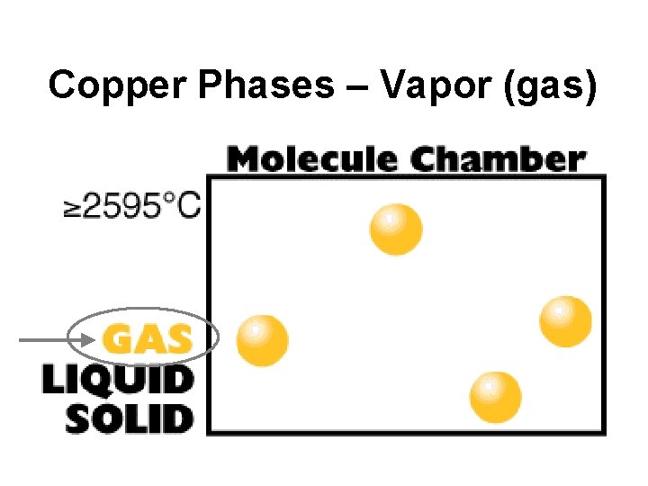 Copper Phases – Vapor (gas) 