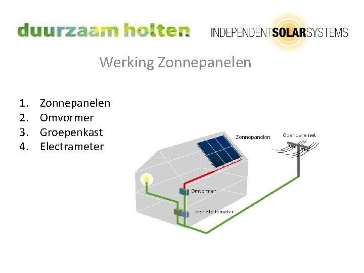 Werking Zonnepanelen 1. 2. 3. 4. Zonnepanelen Omvormer Groepenkast Electrameter 