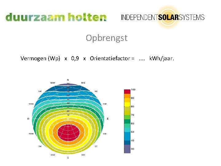 Opbrengst Vermogen (Wp) x 0, 9 x Orientatiefactor =. . k. Wh/jaar. 