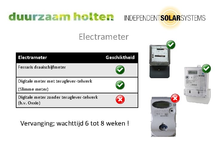 Electrameter Geschiktheid Ferraris draaischijfmeter Digitale meter met teruglever-telwerk (Slimme meter) Digitale meter zonder teruglever-telwerk