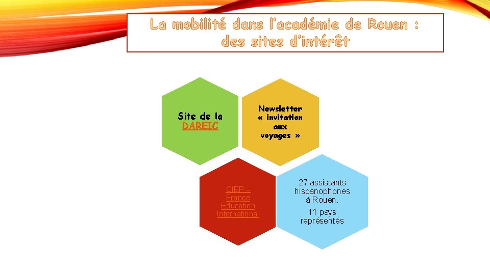 La mobilité dans l’académie de Rouen : des sites d’intérêt Site de la DAREIC