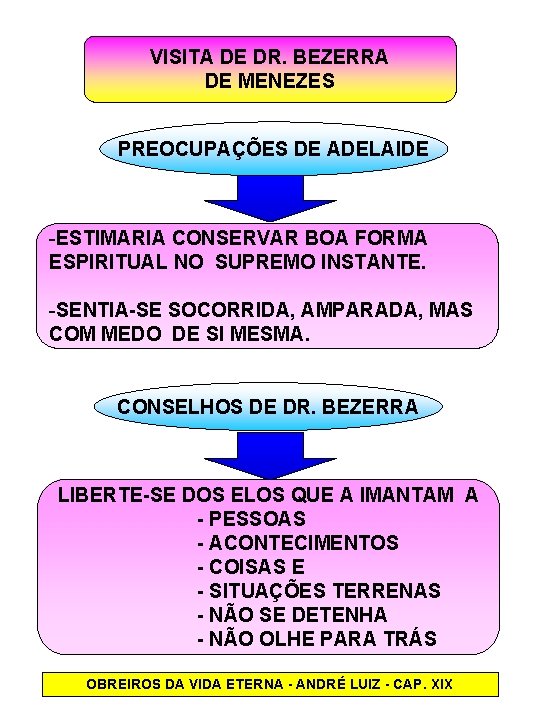 VISITA DE DR. BEZERRA DE MENEZES PREOCUPAÇÕES DE ADELAIDE -ESTIMARIA CONSERVAR BOA FORMA ESPIRITUAL