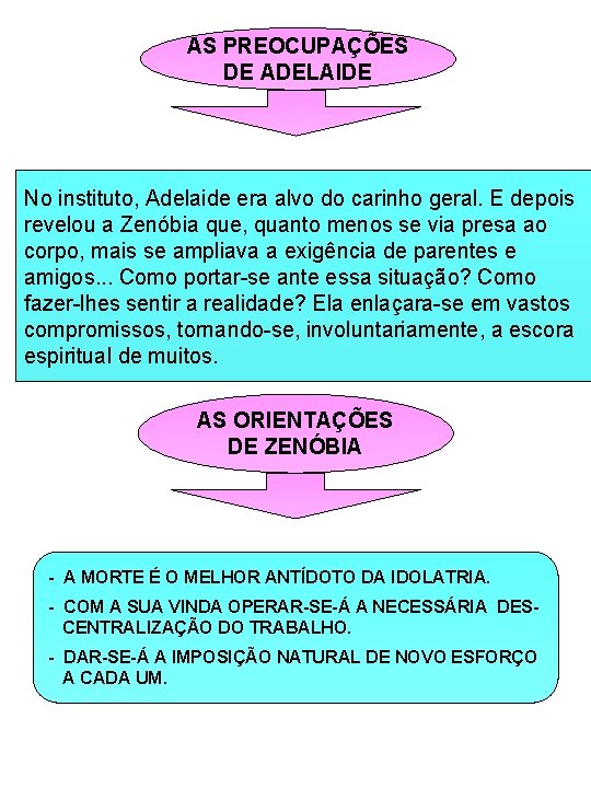 AS PREOCUPAÇÕES DE ADELAIDE No instituto, Adelaide era alvo do carinho geral. E depois