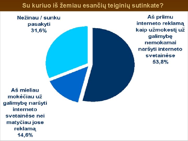 Su kuriuo iš žemiau esančių teiginių sutinkate? 