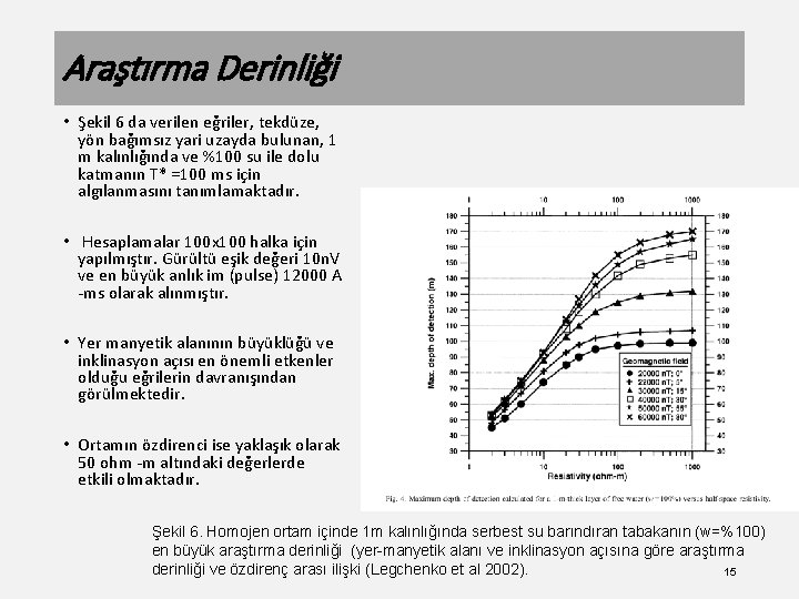 Araştırma Derinliği • Şekil 6 da verilen eğriler, tekdüze, yön bağımsız yari uzayda bulunan,