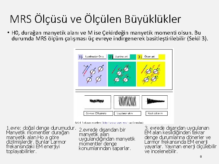 MRS Ölçüsü ve Ölçülen Büyüklükler • H 0, durağan manyetik alanı ve M ise