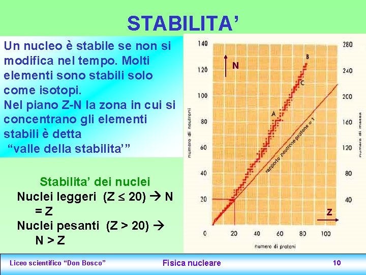 STABILITA’ Un nucleo è stabile se non si modifica nel tempo. Molti elementi sono STABILITA’ Un nucleo è stabile se non si modifica nel tempo. Molti elementi sono